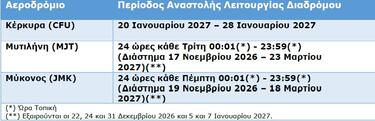 fraport