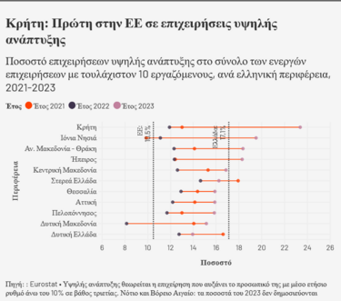 eurostat