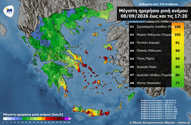 μελτέμι
