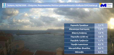 καιρικό