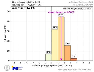 oktovrios_meteo