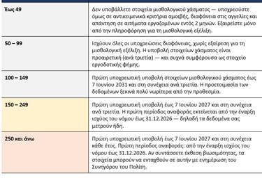 Ergoprolipsis_pinakas