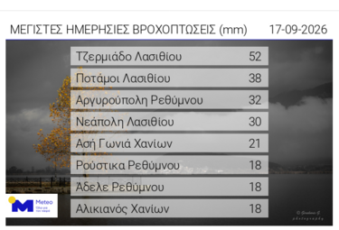 Πίνακας Μετεο