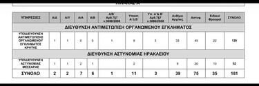 πινακας-υποδιευθυνση