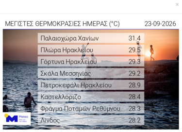 θερμοκρασίες 23-9