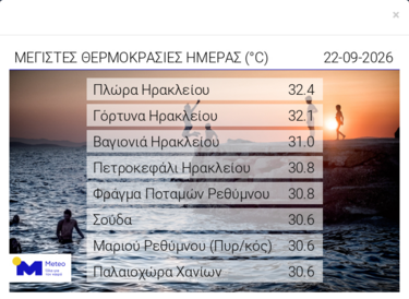 θερμοκρασίες