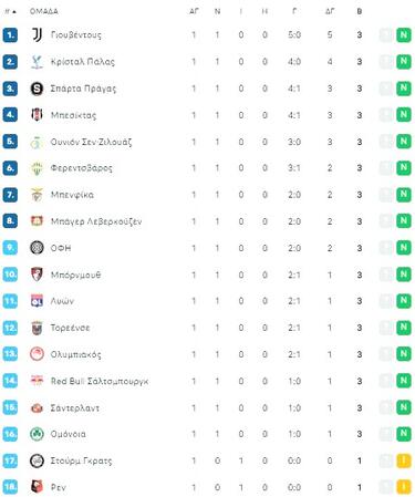 βαθμολογία ΟΦΗ europa league