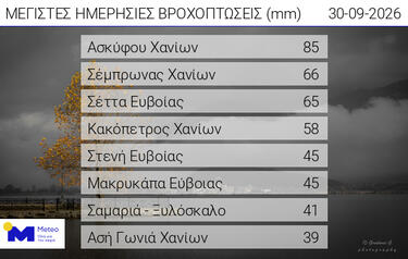 ipsi-vroxis