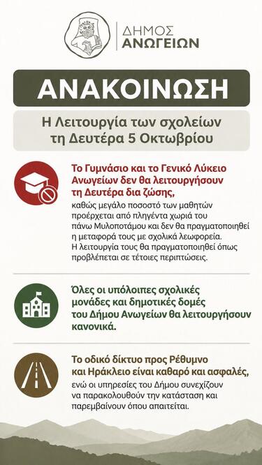 κακοκαιρια ανωγεια ανακοινωση σχολεια