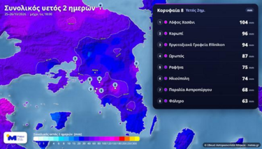 βροχομετρικά-26-10