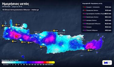 Σέμπρωνας (91 mm), Σχινοκάψαλα (69 mm), Κακόπετρος (68,4 mm), Ασκύφου (63,2 mm), Φουρφουράς Ρεθύμνου (54 mm), Ανώγεια (53,6 mm), Πλακιάς (49.2 mm)