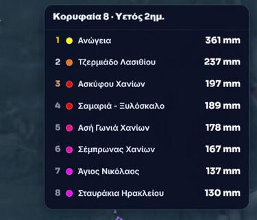 Κακοκαιρία Κρήτη 2026