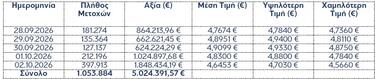eurobank