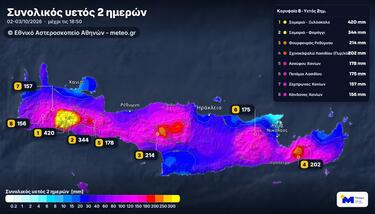 Ύψη Βροχής, meteo