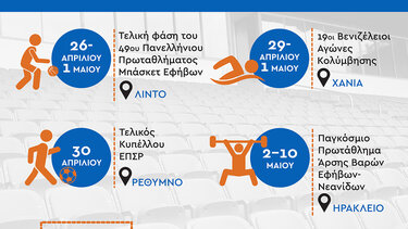 Και αυτό το Σαββατοκύριακο δίπλα στον αθλητισμό έμπρακτα, η Περιφέρεια Κρήτης!