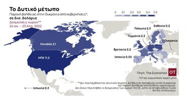 Economist: Ποιες χώρες έχουν δεσμευτεί να παράσχουν τη μεγαλύτερη βοήθεια στην Ουκρανία