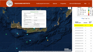 Συνεχείς ασθενείς δονήσεις, συνεχής η ανησυχία