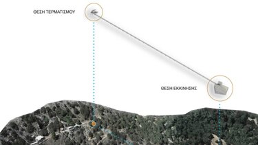 Τελεφερίκ στο Δικταίον Άντρο