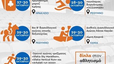 Αθλητικές διοργανώσεις στην Κρήτη με τη στήριξη της Περιφέρειας