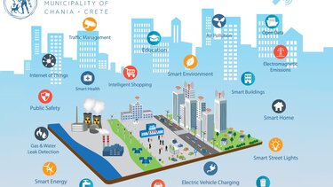 Χανιά: Νέα χρηματοδότηση, 2,97 εκ. ευρώ, για εφαρμογές «Έξυπνης Πόλης»