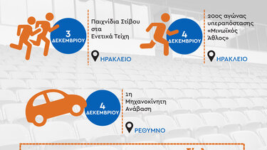 Συνεχίζονται οι αθλητικές διοργανώσεις με την στήριξη της Περιφέρειας