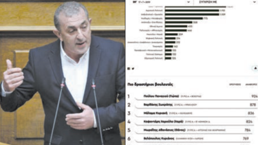 Ο πιο δραστήριος βουλευτής!