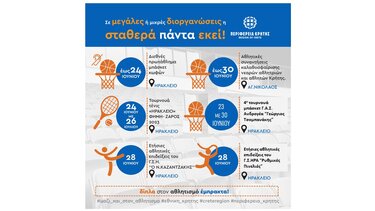 Αθλητικές διοργανώσεις με την στήριξη της Περιφέρειας Κρήτης