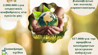 Μεν. Μποκέας: «Το Μαλεβίζι αλλάζει και γίνεται «πράσινο»