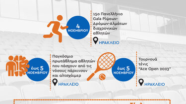 Αθλητικές διοργανώσεις το Σαββατοκύριακο στο Ηράκλειο