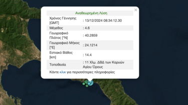 σεισμος αγιο ορος