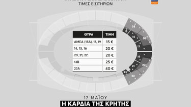 ΟΦΗ: Εισιτήρια για το ΟΑΚΑ μέχρι τις 11:00 ανήμερα του τελικού!