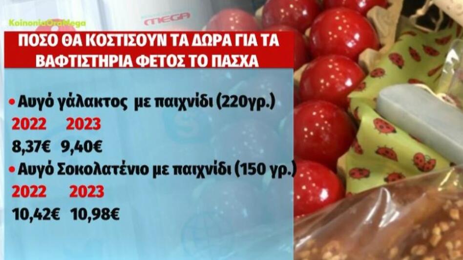 Πρεμιέρα αύριο για το «καλάθι του νονού»