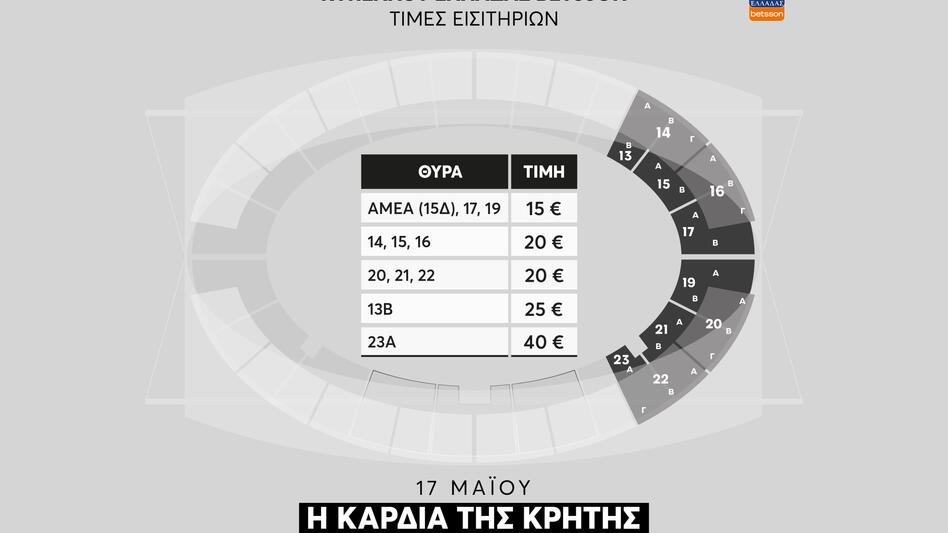 ΟΦΗ: Άνοιξε ξανά η διάθεση των εισιτηρίων του τελικού - Οι νέες θύρες