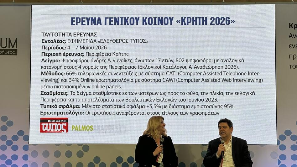 Έξι στους δέκα Κρητικούς μιλούν για αυξημένη εγκληματικότητα-παραβατικότητα