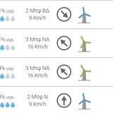 ΟΦΗ-ΠΑΟΚ: Τι καιρό θα κάνει σήμερα στον Βόλο